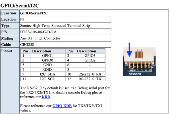 Connect Tech Cogwell board's GPIO pin module.