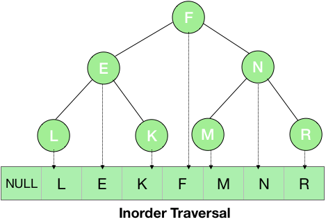 inorder traversal