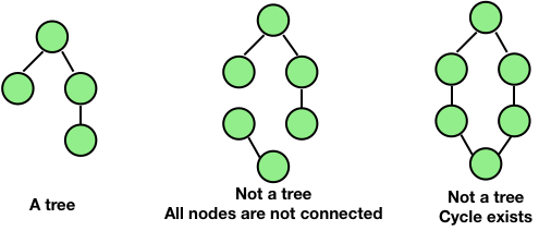 properties of tree