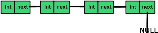 linked list in C