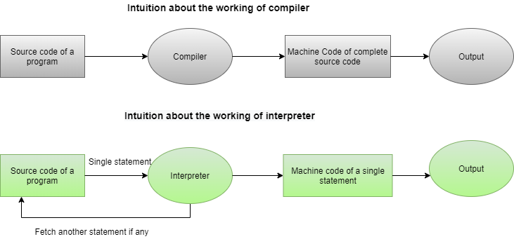 Scripting language