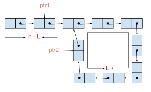 removing loop in a linked list