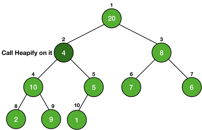 calling heapify after decresing key