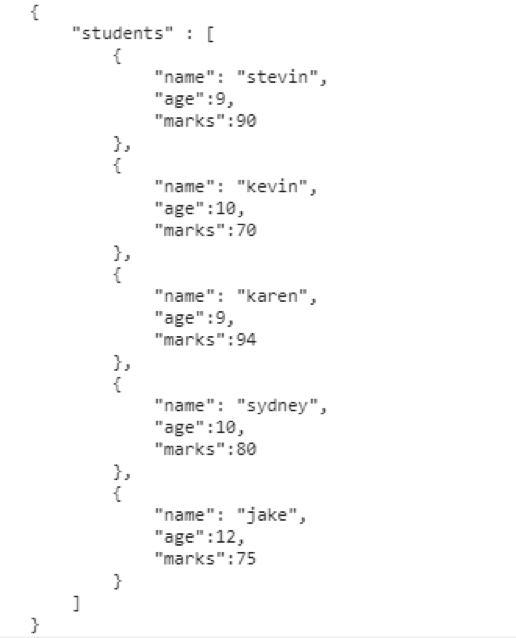 output