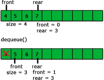 dequeue in queue using array