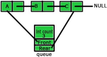 structure queue in C