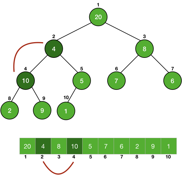 heapify operation on tree