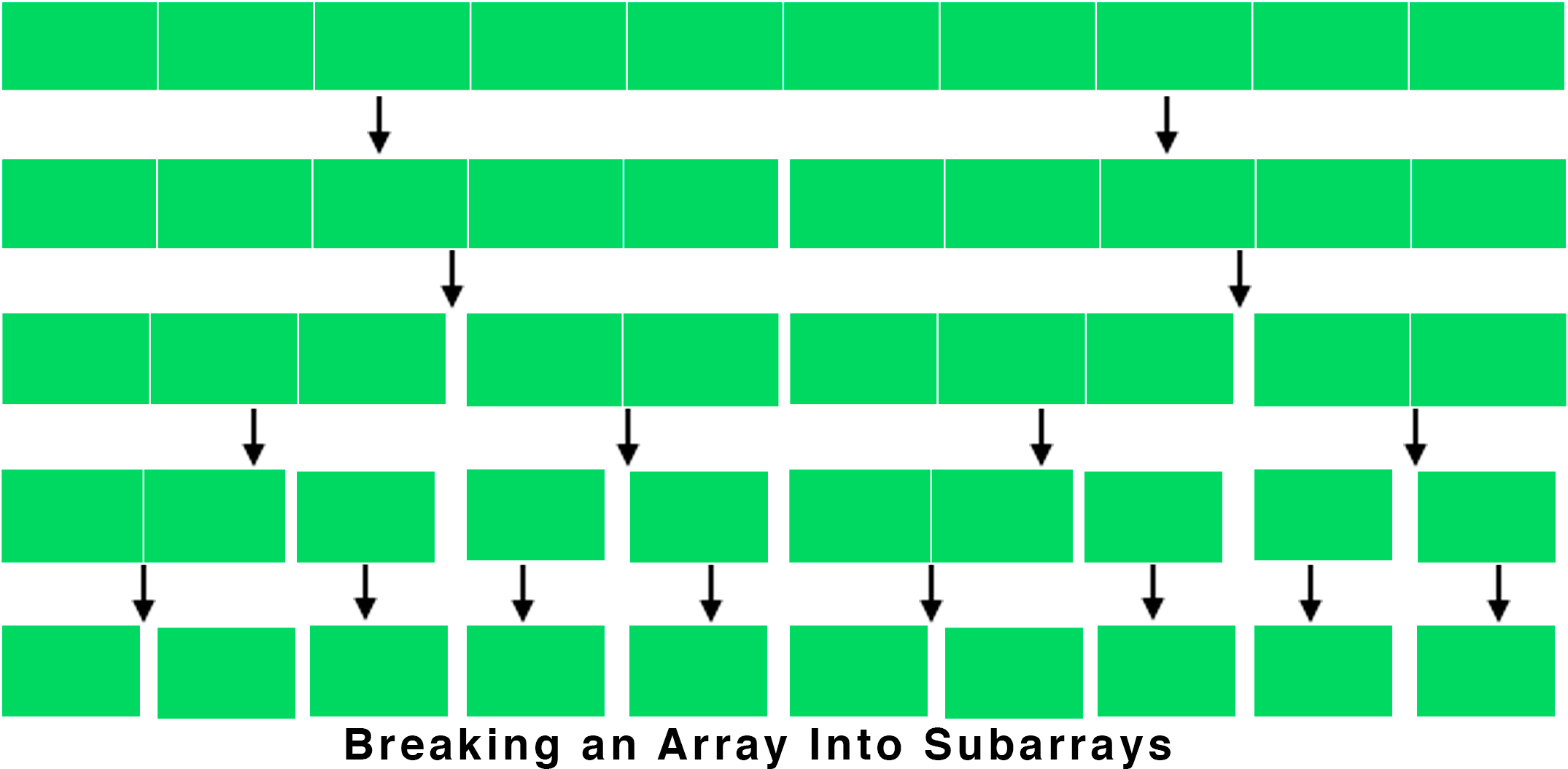 Breaking array in divide and conquer