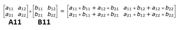 multiplication of 2x2 matrix