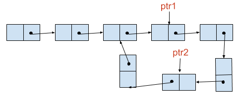 floyd algorithm steps