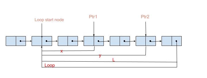 proof of floyd algorithm