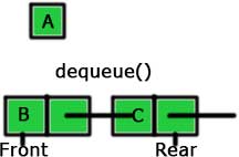 dequeue in C