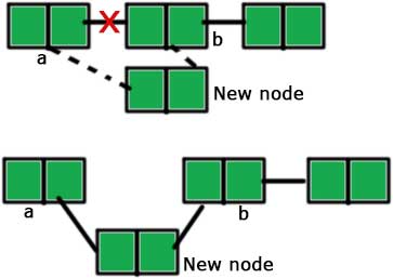 Inserting a node in between a linked list