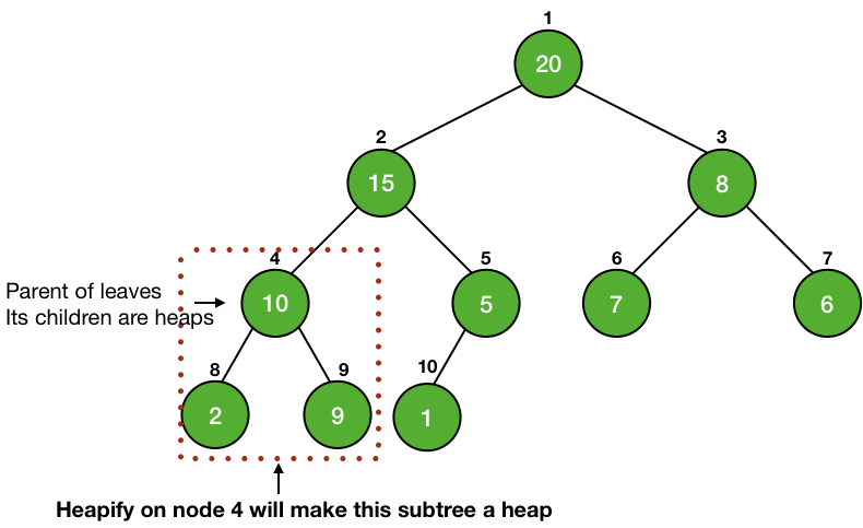 making parent of leaves heap using heapify