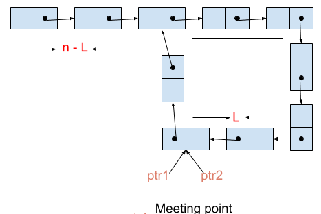 proof of algorithm