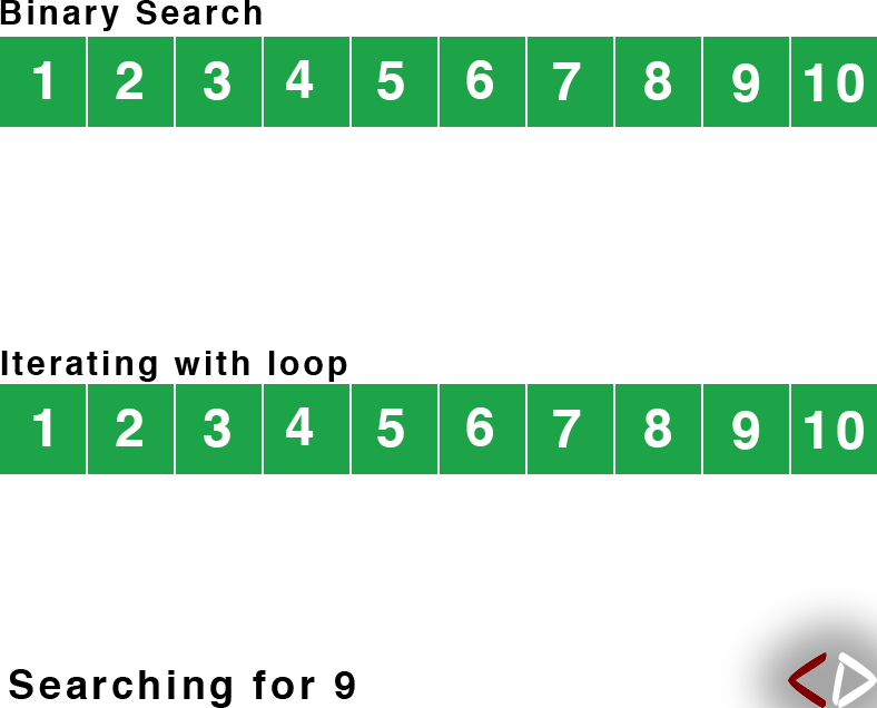 binary search animation