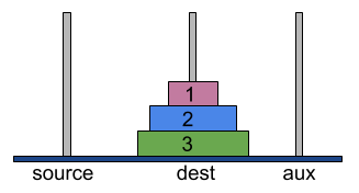 tower of hanoi