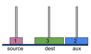 tower of hanoi