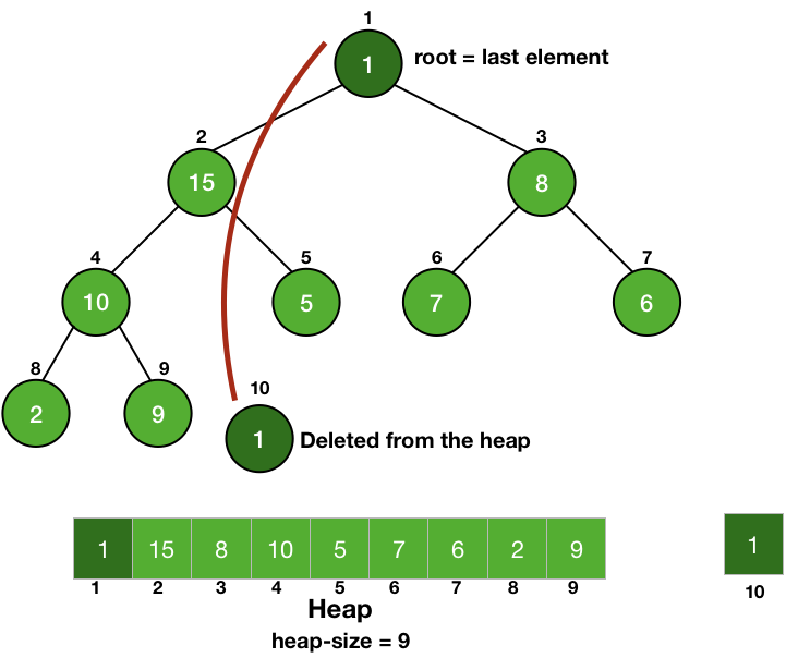 extracting from priority queue