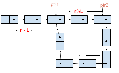 removing loop lin linked list