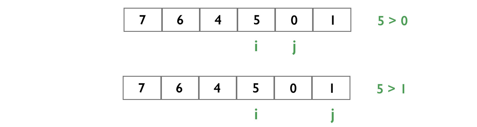 leaders in array