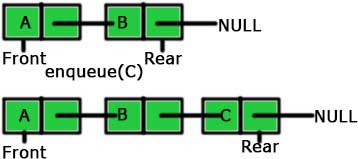 enqueue in C