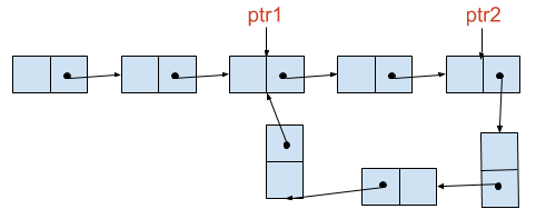 floyd algorithm steps