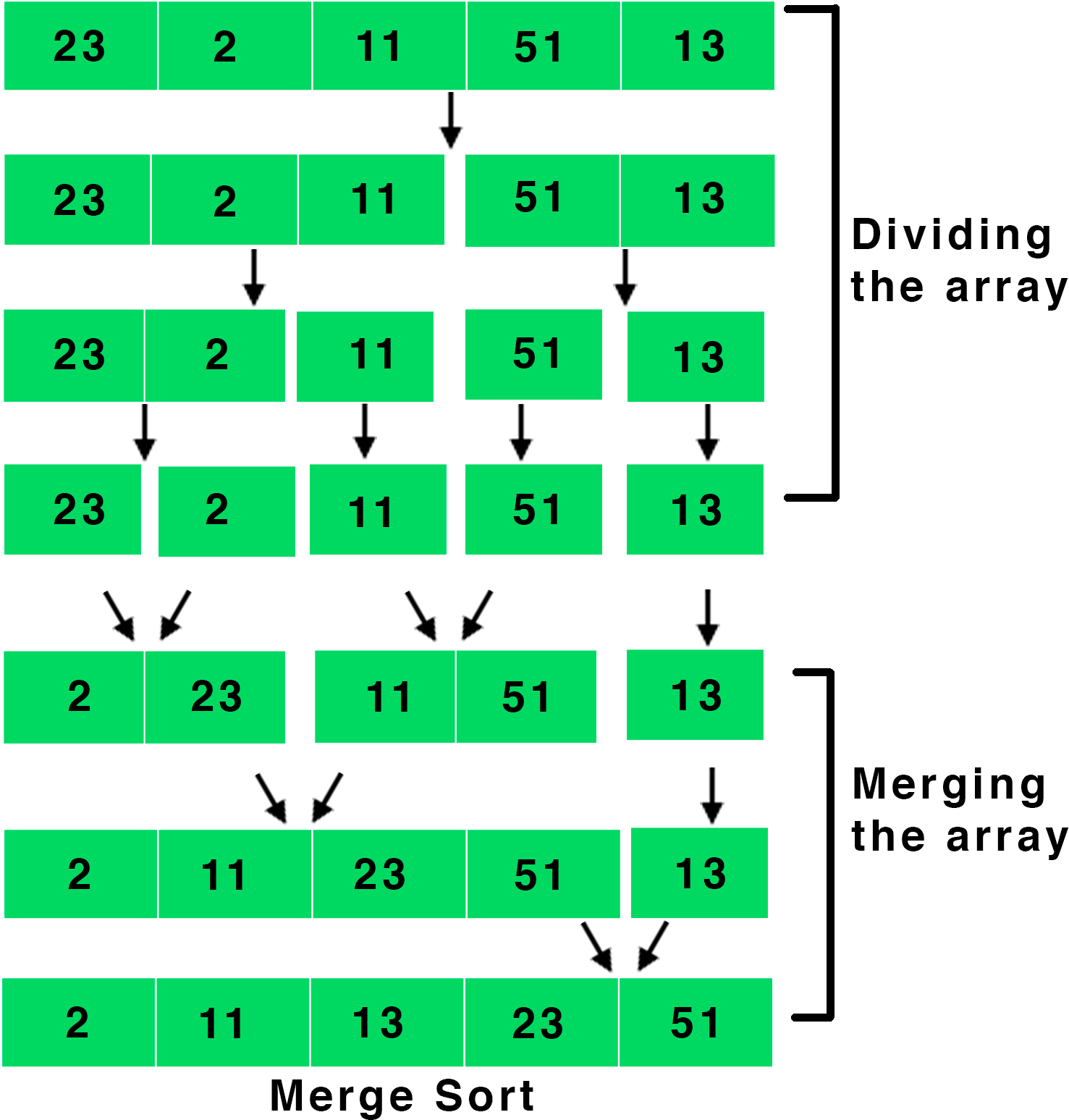 Merger Sort