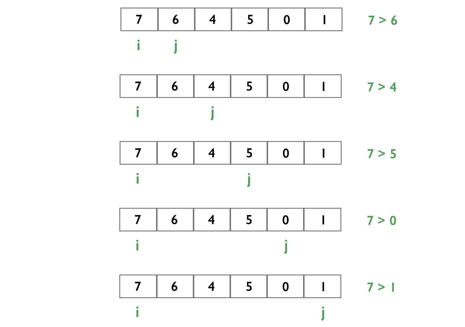 leaders in array