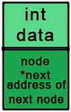 node in linked list
