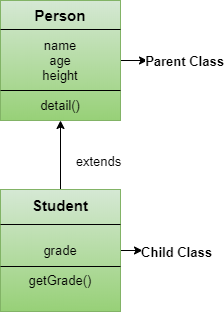 Inheritance in JavaScipt