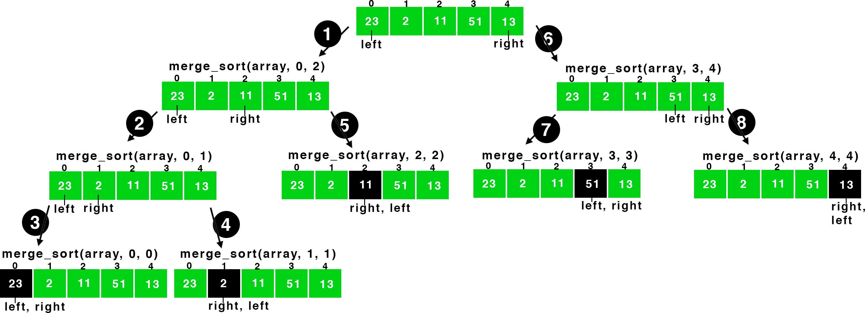 claaing of merge_sort function