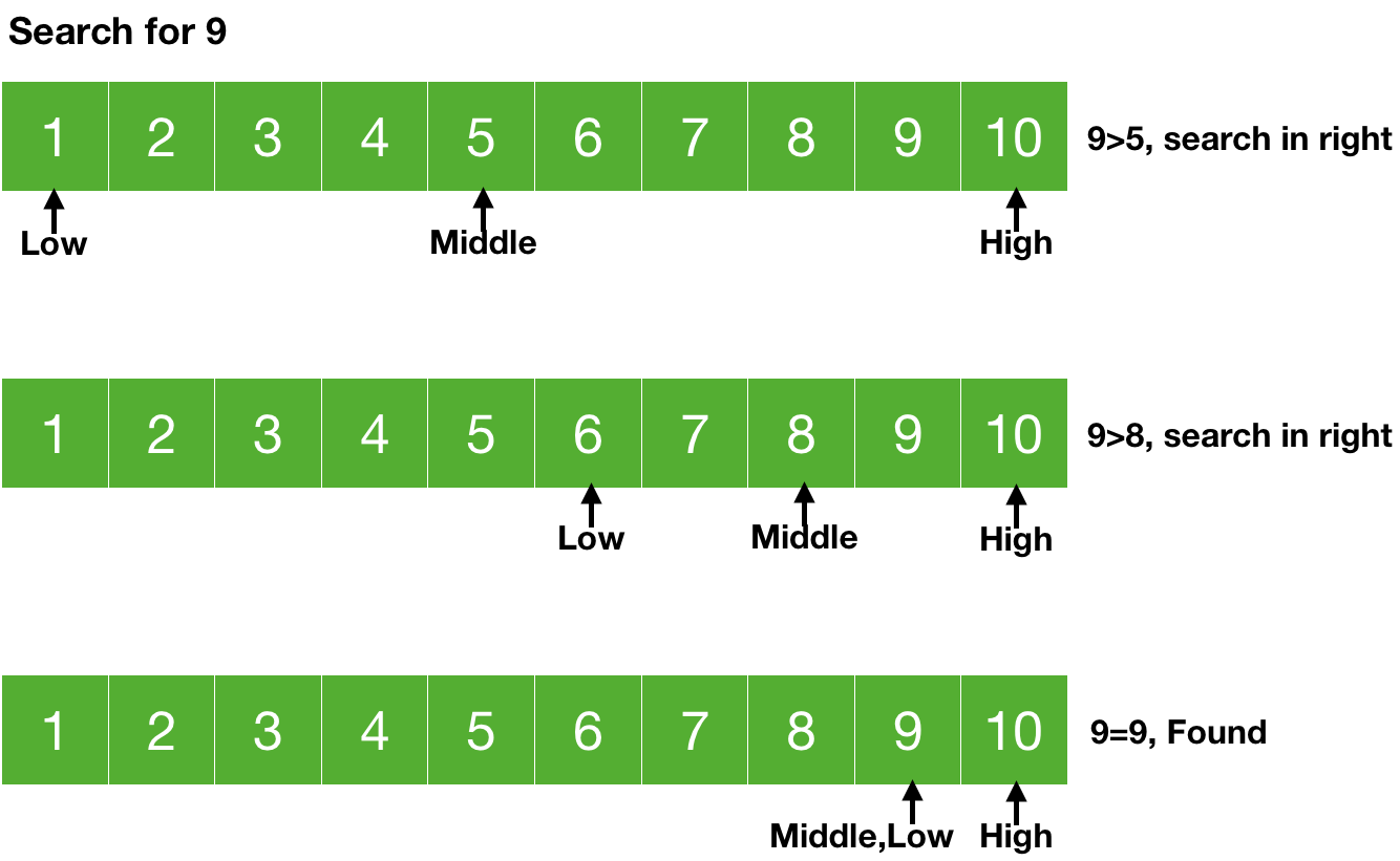 problem solving using binary search algorithm