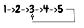 Loop in linked list