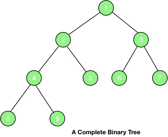 complete binary tree