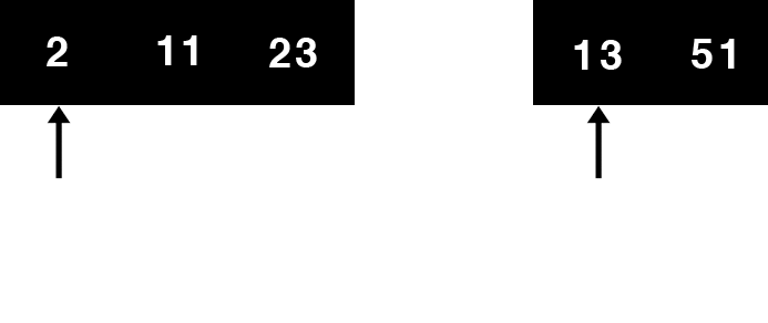 merging animation in merge sort