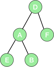 binary tree using linked list