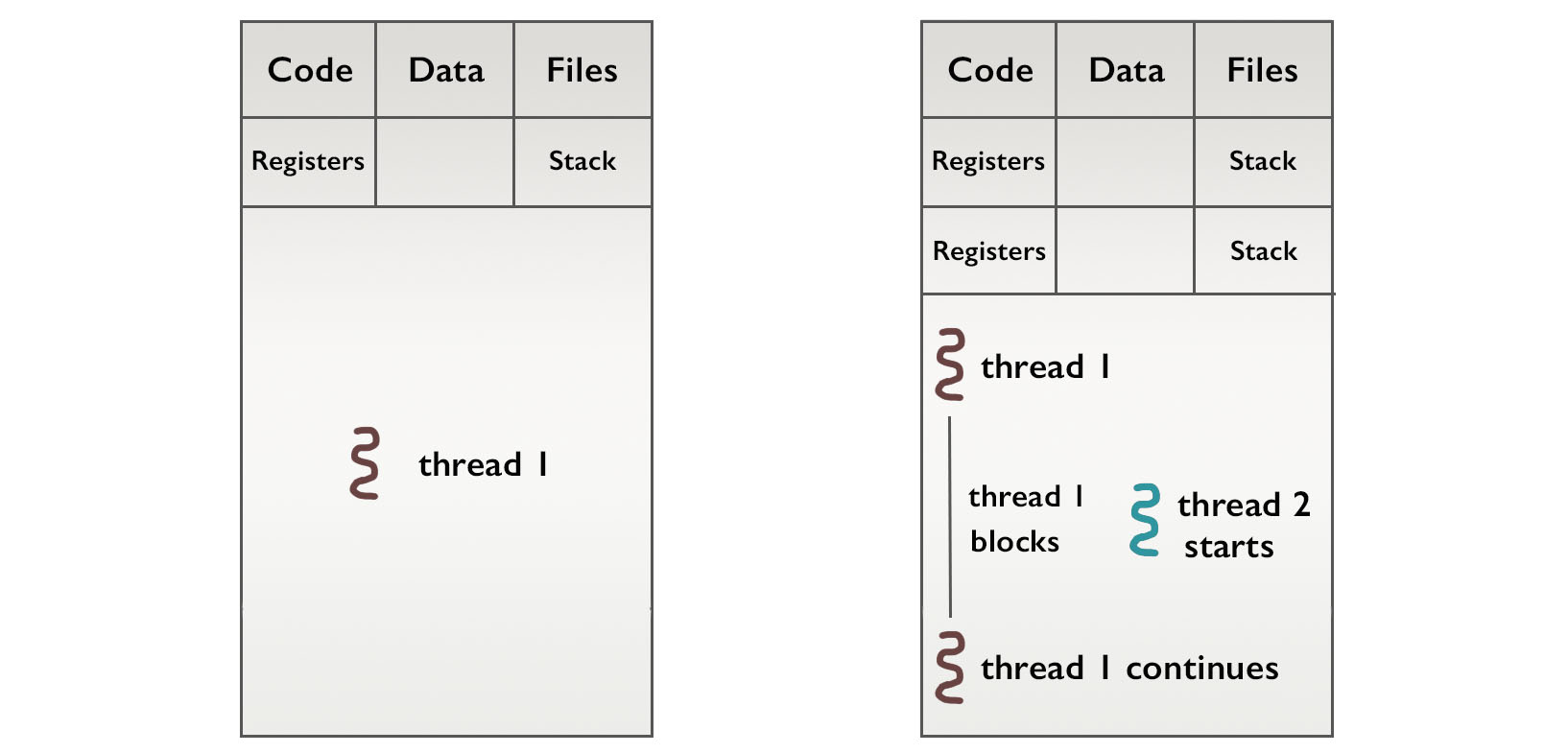 Multithreading in Python