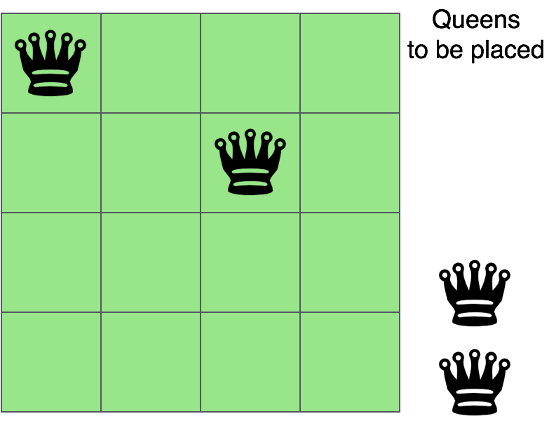 KodNest 2 Second queen on chessboard