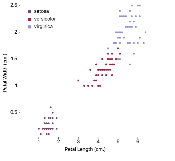 Context API Demo - D3 Scatterplot