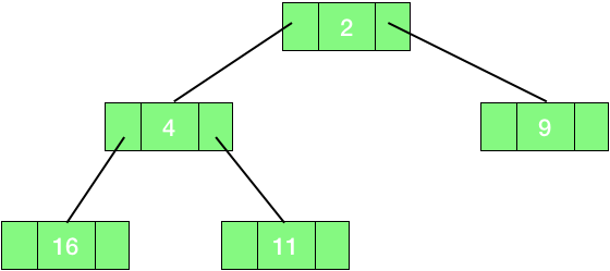 linked binary tree