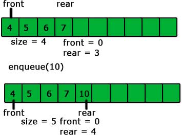 enqueue in queue using array