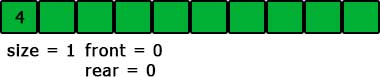 First element in queue using array