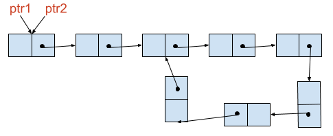 floyd algorithm steps