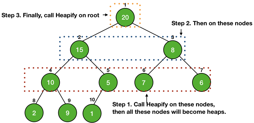 making heap from array