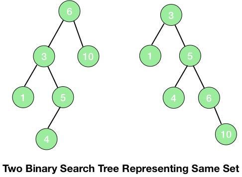 two binary trees representing same set