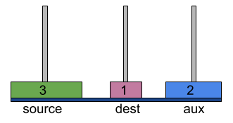 tower of hanoi