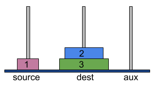 tower of hanoi