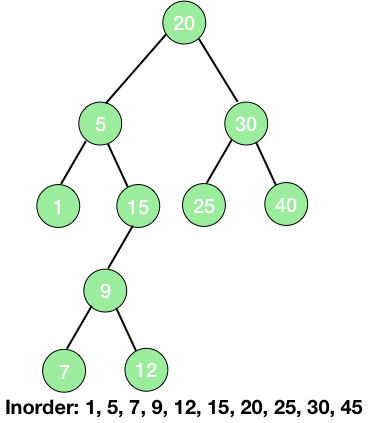 Binary Search Tree