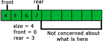 queue using array in C